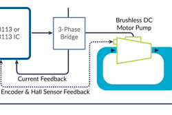 Pressure Feedback Pmdcorp