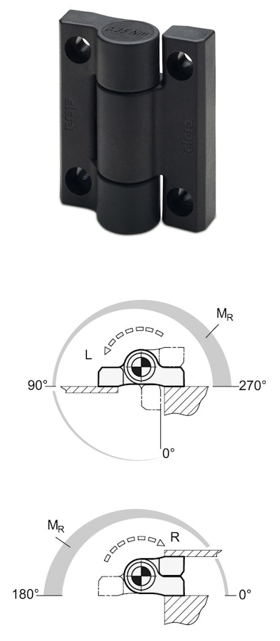 2020 06 Hinges With Spring Loaded Return Gn 233 3