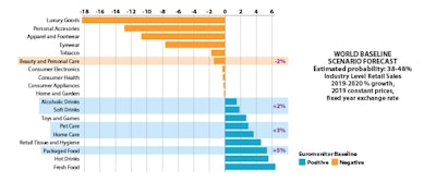 Photo 2 World Baseline Scenario Forecast