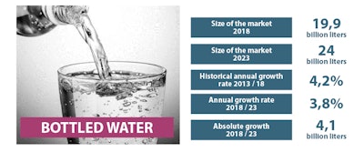 Photo 6 Latin American Bottled Water