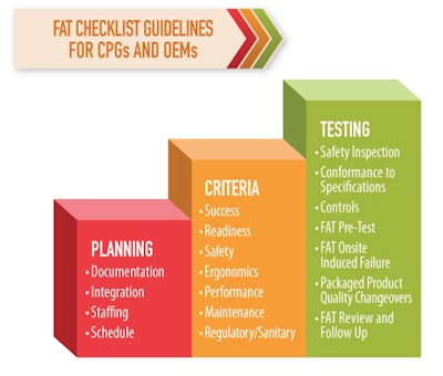 OpX’s FAT protocols help to define critical criteria that must be validated during a factory acceptance test.