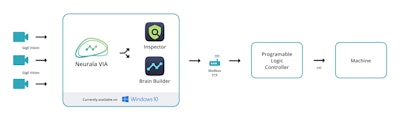 Via System Overview