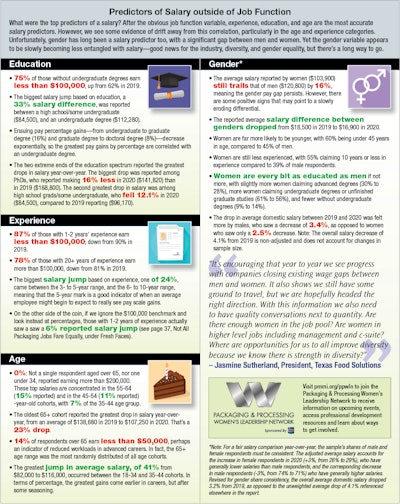 Beyond the most obvious ‘job duty’ variable, which IDs respondents as CEOs or sales or designers, top predictors of salary are education, experience, age and gender.