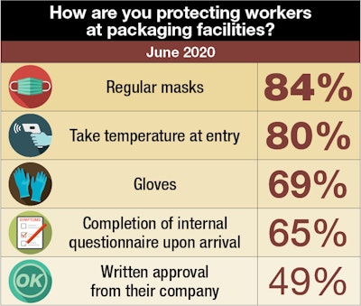 How are you protecting workers at packaging facilities?