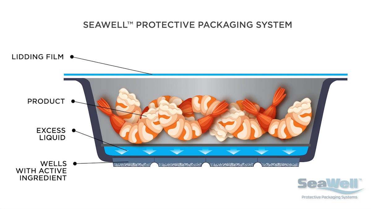 FreshWell™ Absorbent Packaging Systems - Aptar – Food Protection