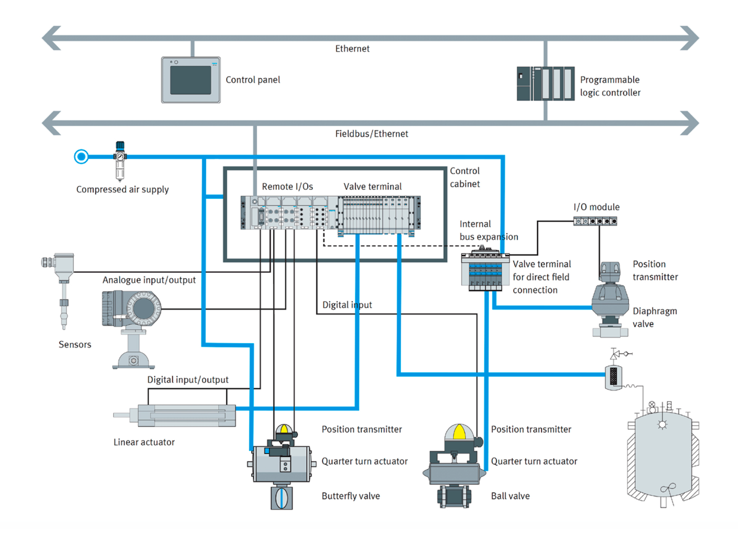 Compressed Air Measurement Helps Reduce Energy Use Packaging World