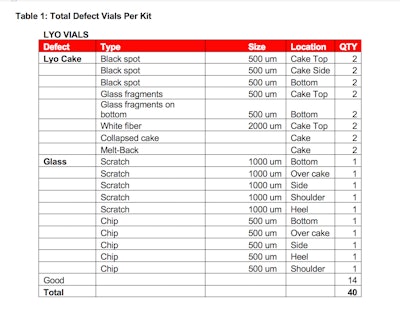 Inspection station setup description.