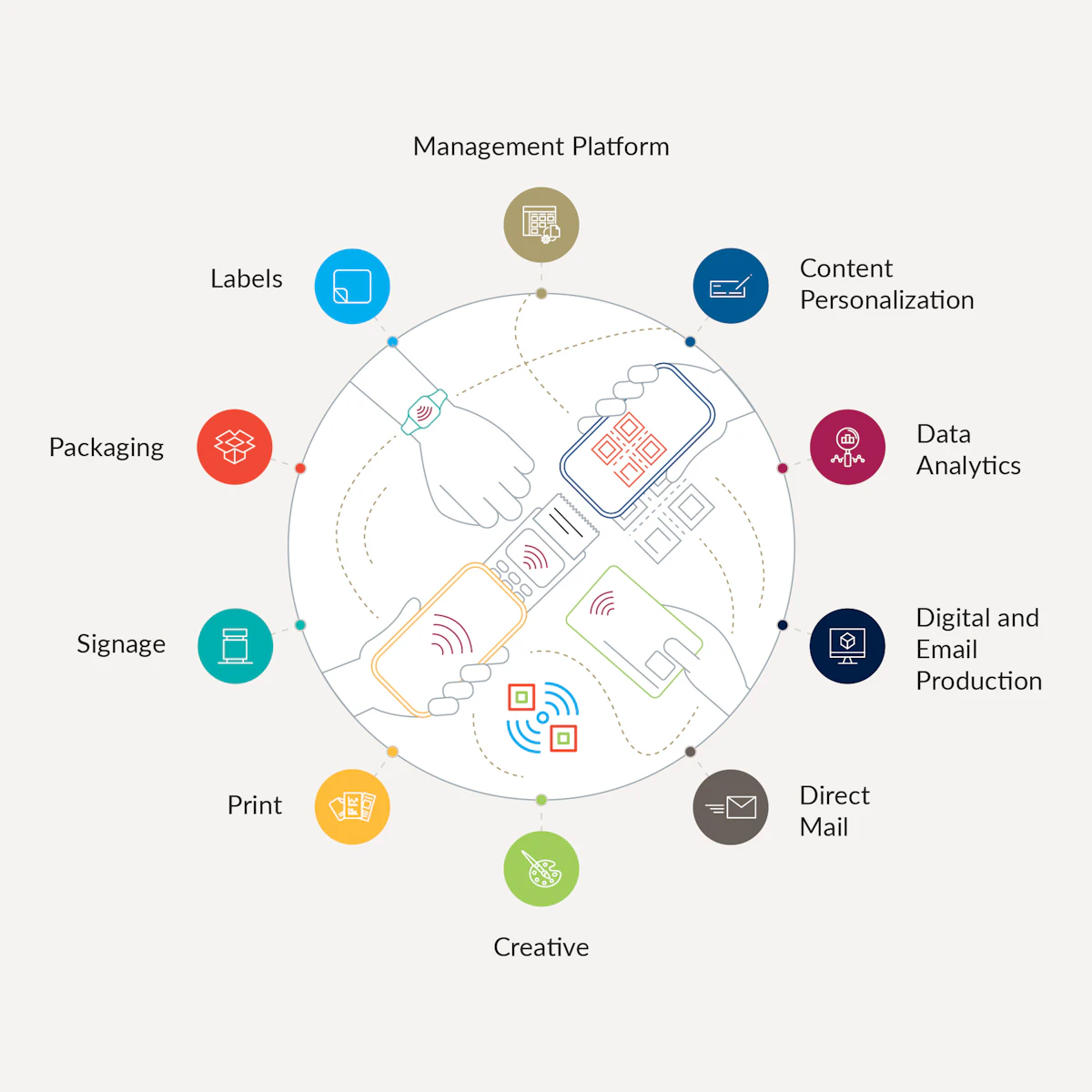 Scannable Smart Tags From: RRD (R.R. Donnelley &amp; Sons) | Packaging World