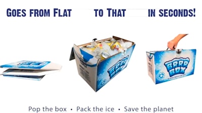 Reusable Cooler Boxes: A Sustainable Solution Driving Cooler