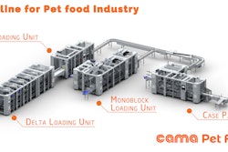 One case packer receives cartons from one of two different robotic cartoning systems.
