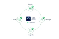 Labelcompliance