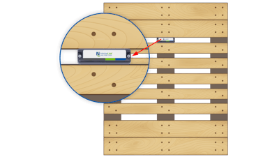 Photo Courtesy: Nimbelink