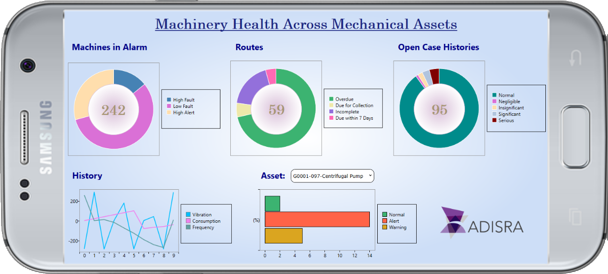 Modern HMIs, like ADISRA SmartView, bring considerable computing power to embedded OEM applications, enabling not only visualization but also advanced data collection, communications, and processing.