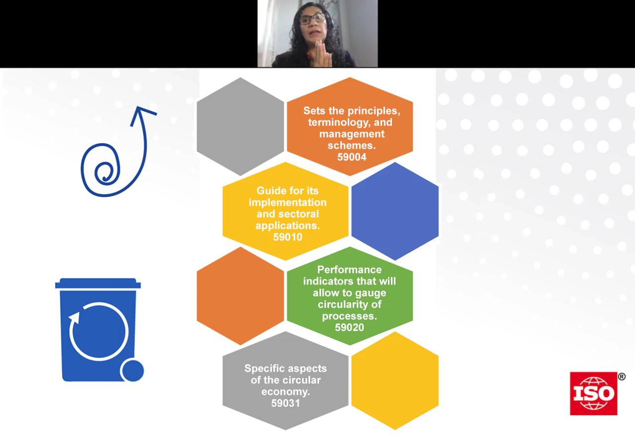 Ios For A Circular Economy Packaging World 2022 Design Tools Standardization