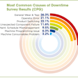 Downtime Survey Results