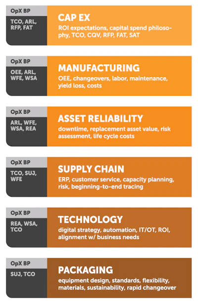 Op Xchart Orange