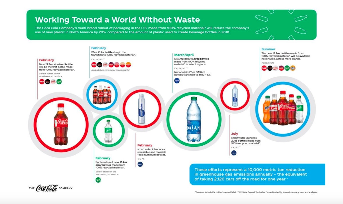Coca-Cola Selects r.World as Their Reusable Cup System Partner