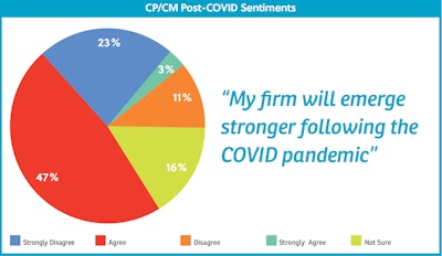 Despite numerous headwinds, “compared to where we thought we might be in the darkest days of March [2020], the next five years look extremely bright,” says Carl Melville, of The Melville Group.