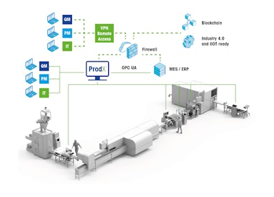 Mt Prod X Value Chain1