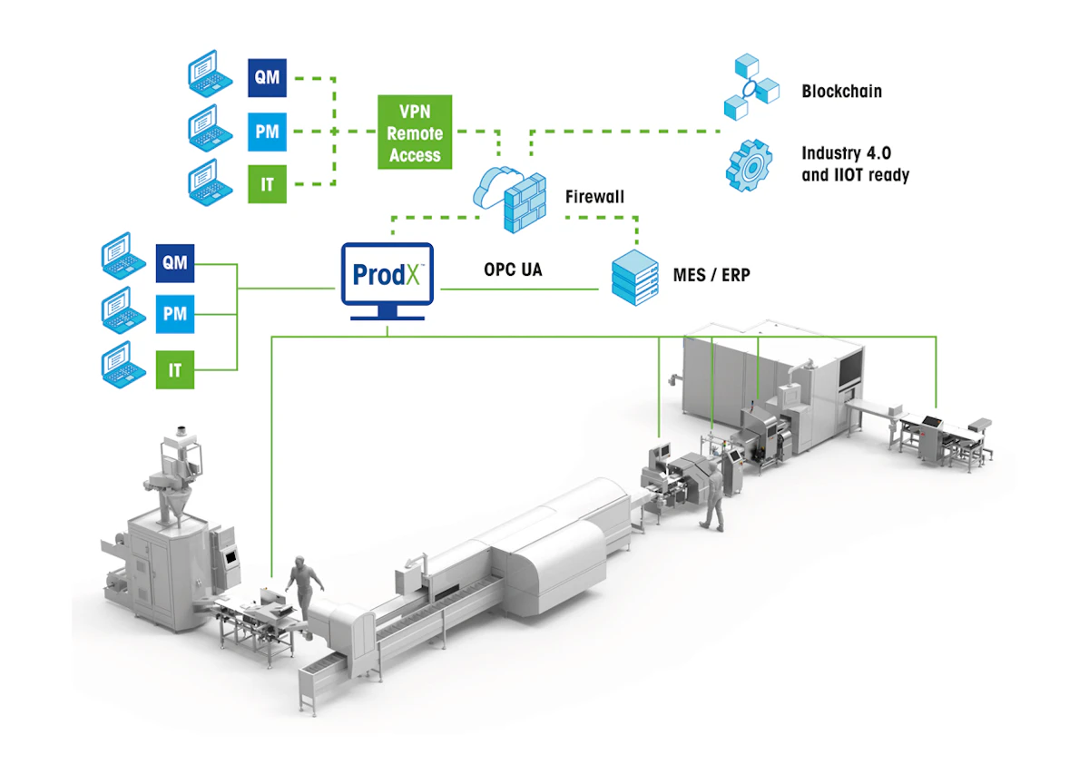 Food Manufacturing Data Management Software - Vimarsana News
