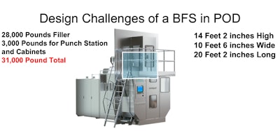 The height of the BFS system for the highlighted project required IPS to use a double stacked POD, referred to as a “high hat” configuration. (Image: IPS)