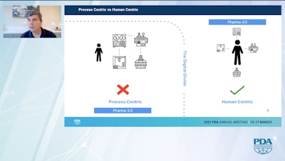 Organization and Processes need to become digitally native, and continuous improvement is at the core of this transformation.