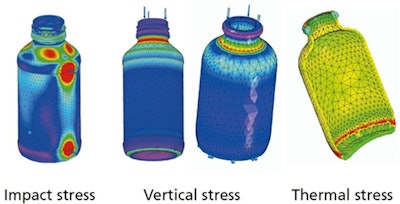 Stress analysis through FEA strength calculations.