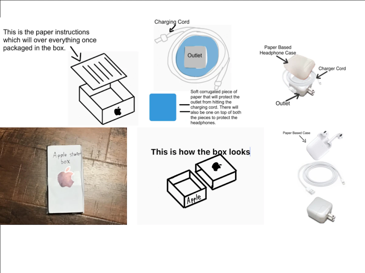 Middle Schoolers Take On Apple, Ford, and Pfizer Packaging Projects - Vimarsana News