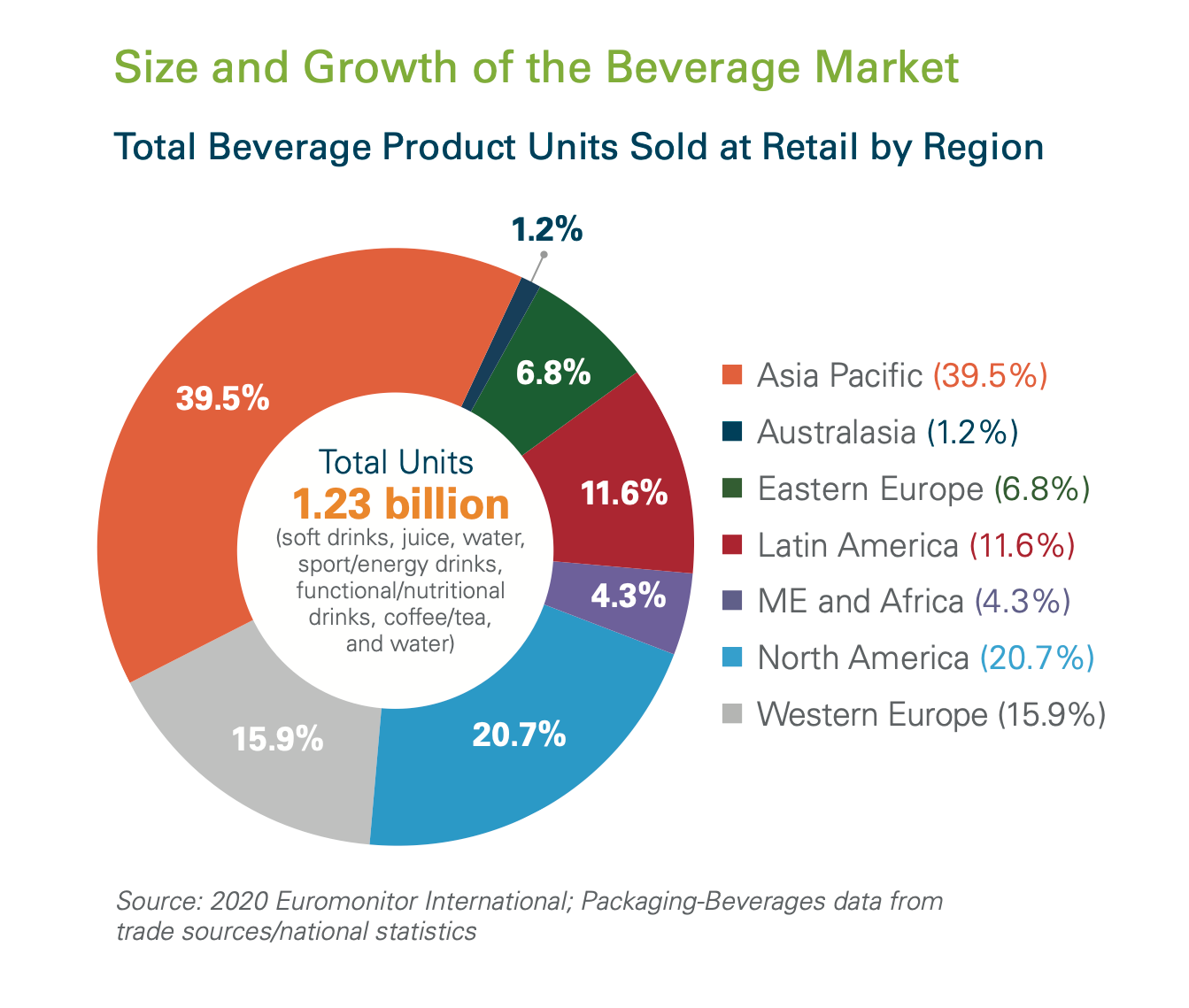 Beverage Trends Driving Change In 2021 | Packaging World