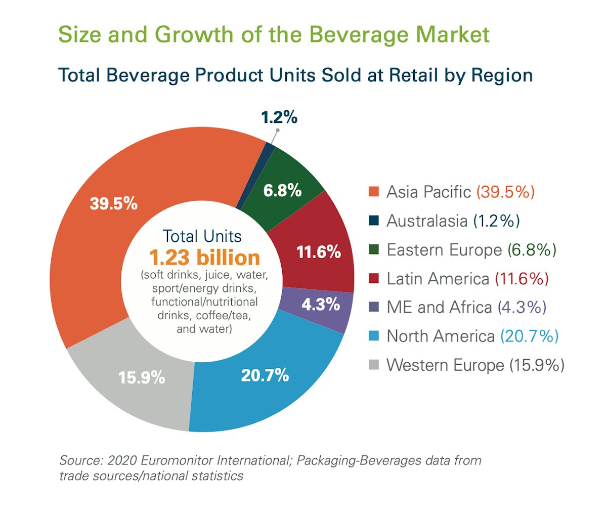Beverage Trends Driving Change in 2021 Packaging World