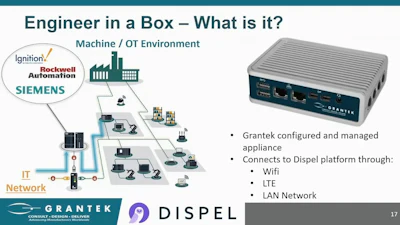 Grantek’s Engineer in a Box uses Dispel Moving Target Defense technology to keep cybercriminals away.