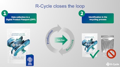 R Cycle