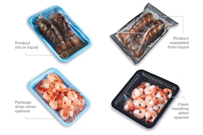 The SeaWell technology can be incorporated into absorbent trays and pouches to significantly limit liquid buildup to improve safety and extend freshness and shelf life.
