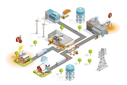 ThinkIQ’s cloud-based platform takes into account contextual data across the supply chain.