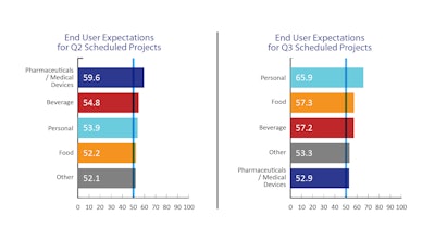 Purchasing Index Mexico – 2nd Quarter 2021.