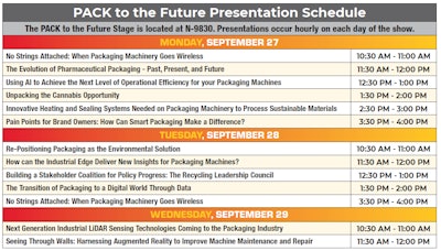Pack To The Future The Story Behind The Historical Exhibit At Pack Expo Las Vegas Packaging World