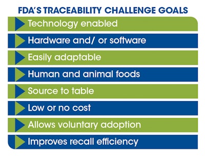It is now clear to the FDA that the new traceability goals will require more than just the power of regulations, and that a partnership with technology and CPG companies will be essential to the success of this initiative.