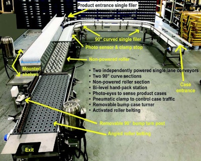 An array of integrated conveyor components brings bagged product and cases together at an ergonomic, semi-automatic case-packing station.