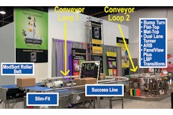 Multi Conveyor Loop Conveyors Overview