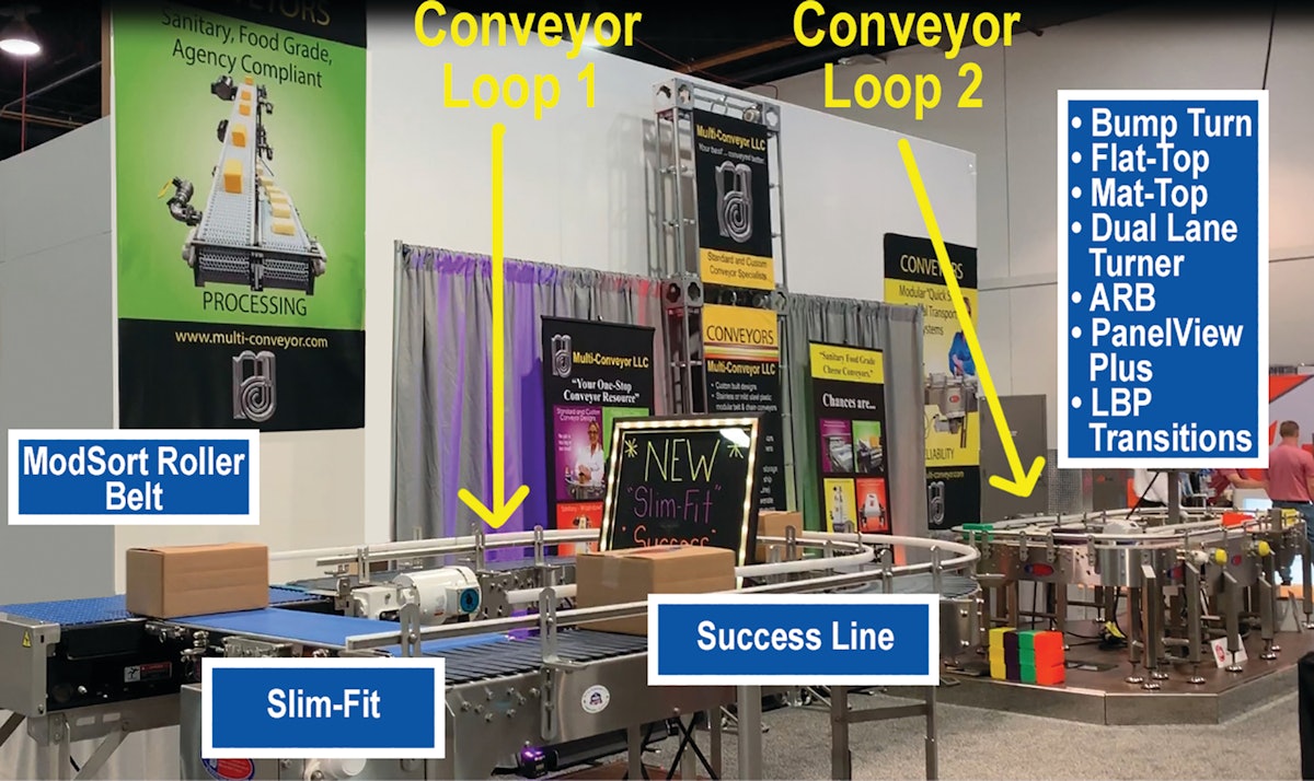 MultiConveyor to Display Conveyor Technologies at PACK EPXO Las Vegas