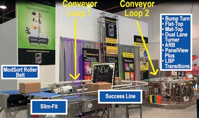 Multi Conveyor Loop Conveyors Overview