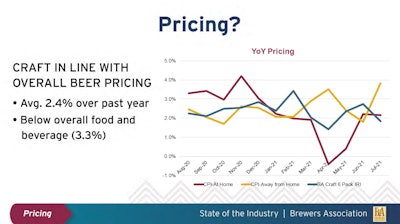 Signal through the noise: this graph is erratic, but the takeaway is that craft beer prices to consumers aren't keeping pace with input costs.