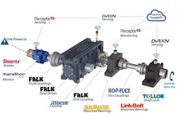 Regal Rexnord Powertrain Brands
