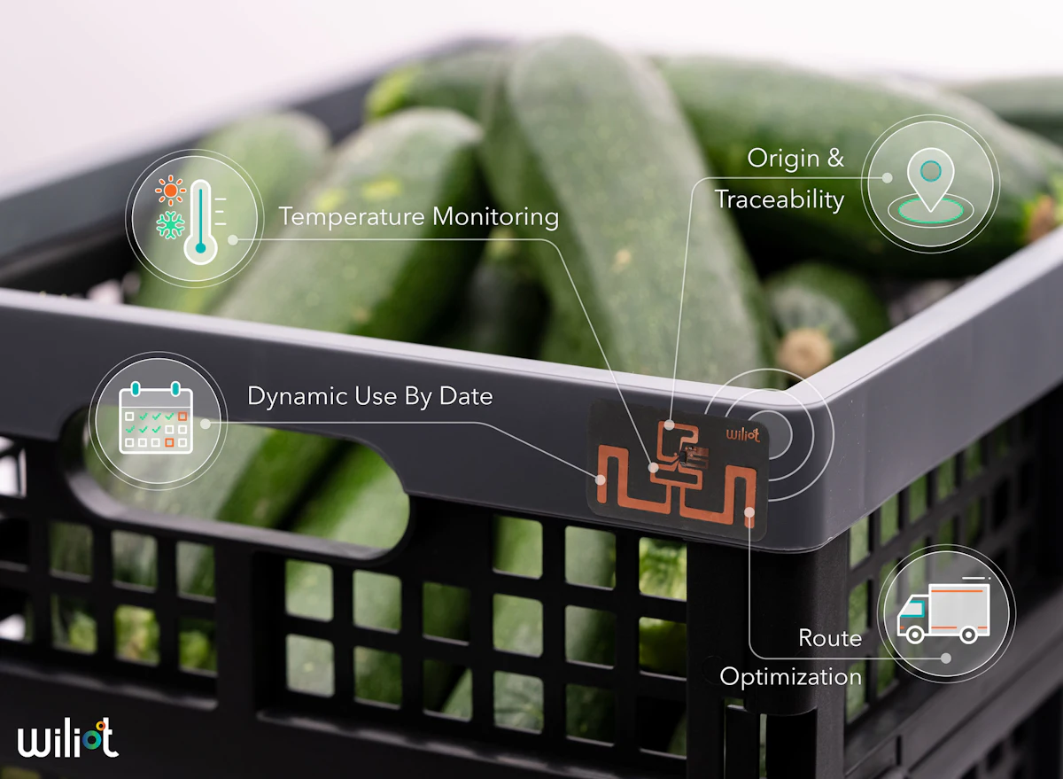 Wiliot IoT Pixels for Sustainable Supply Chains - Vimarsana News