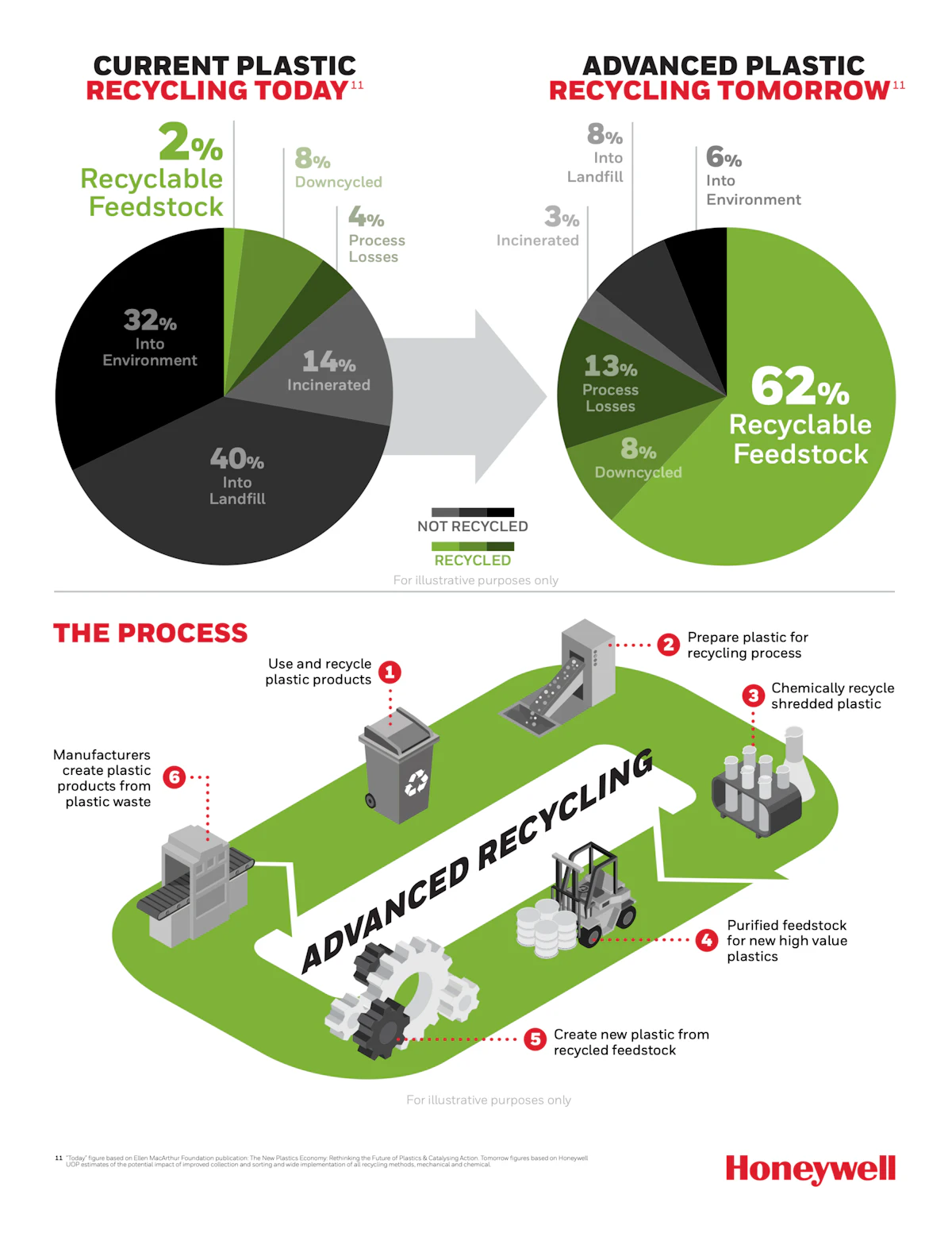 Plastic Collection Process Plastic Recycling Process Diagram