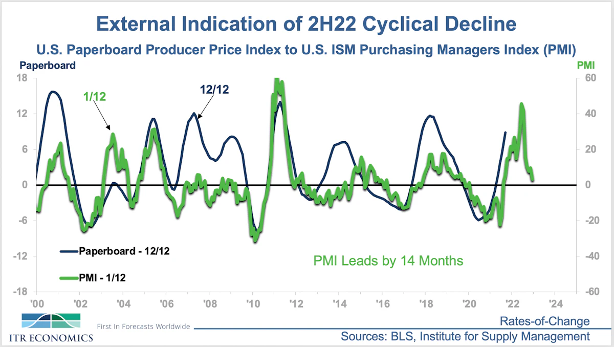 PMMI's Annual Meeting Offers Optimistic Inflation Perspective - Vimarsana News