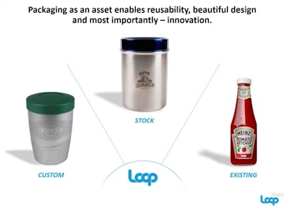 Three type of Loop packaging