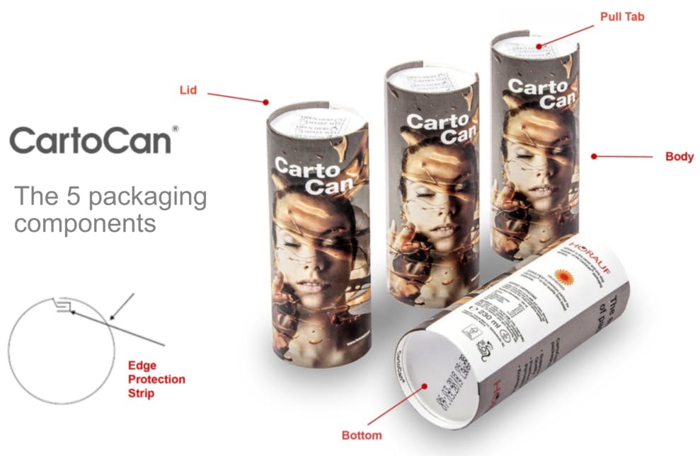 The CartoCan has five components: the body, lid, edge protection strip, bottom, and pull tab.