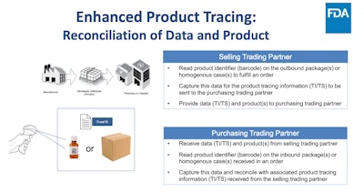 Efficient data exchange is a critical component of meeting traceability requirements.