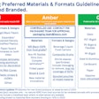 Tesco's 2021 Preferred Materials and Formats for UK Packaging